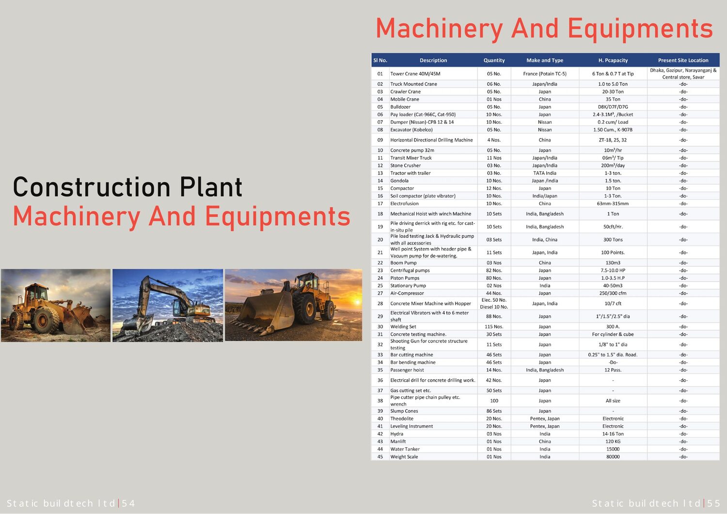 Company profile page 29