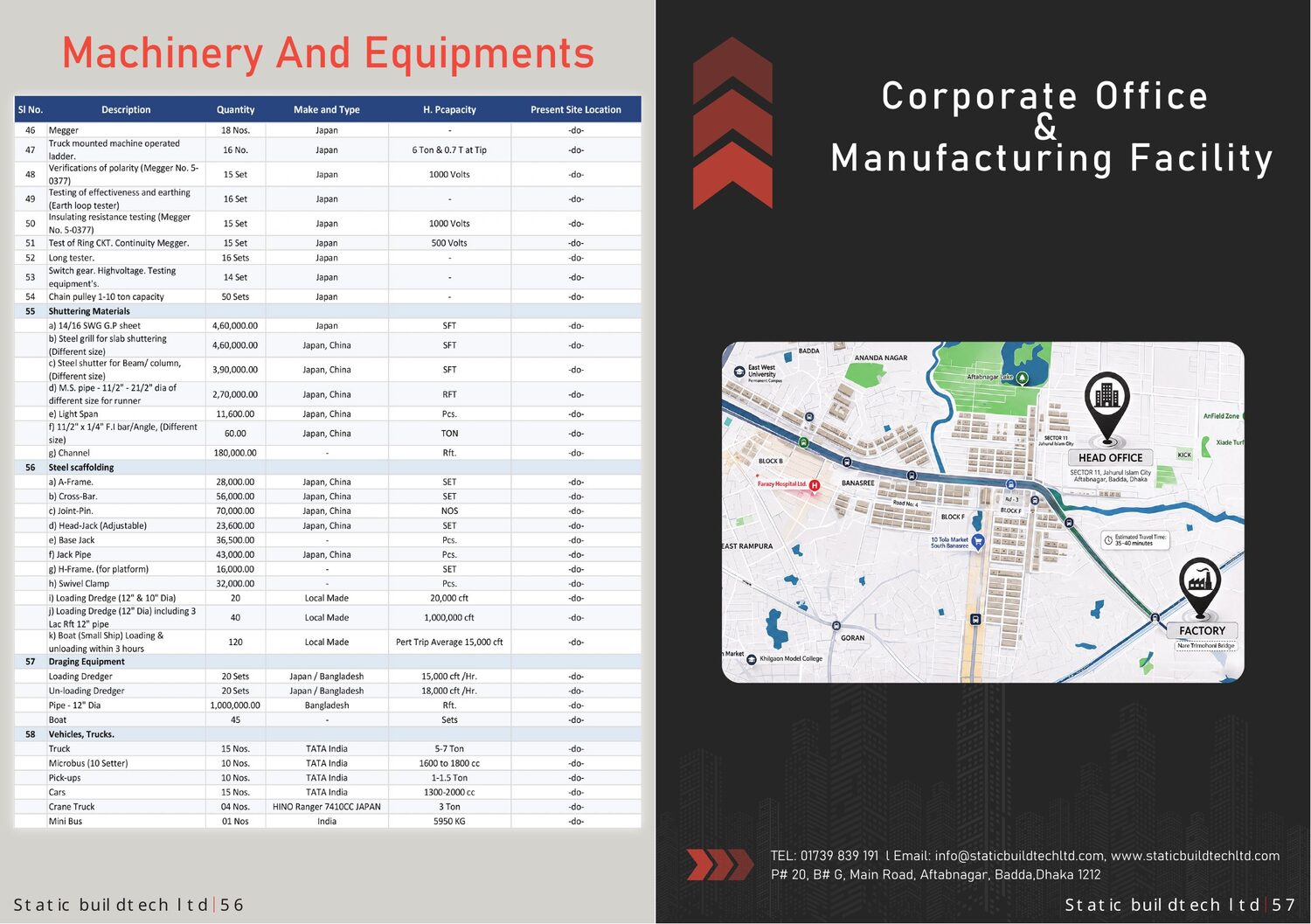 Company profile page 30